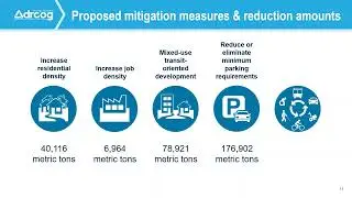 The Denver Regional Council of Governments Regional Transportation Committee Meeting Sept. 20, 2022