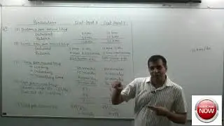 ALDINE R K MEHTA FUNNY FACTS ABOUT BALANCE SHEET
