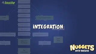 Deliver fully integrated eCommerce experiences