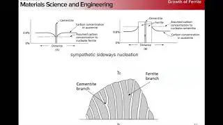 MSE 5441 - 10/08/2017 Steel Metallurgy Part 4