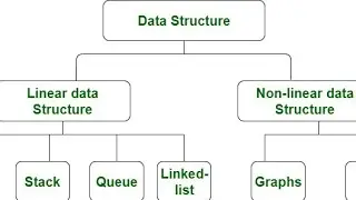 Overview of Data Structure