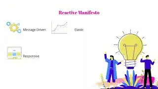 2  Reactive Manifesto