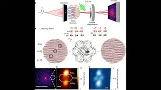 Dancing Atoms: Light Controls Twisting Behavior in Atomically Thin Materials