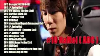 League of Legends-NaMei - Top 20 LoL Players of All-Time ****