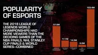 The esports, Gaming and Blockchain Technology Revolution