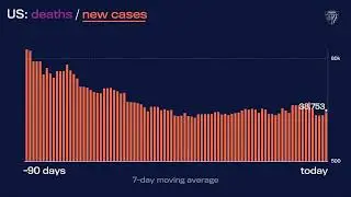 JHU&rsquo;s Daily COVID-19 Data in Motion: November 29, 2022
