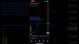 Prediction of ZEN coin in 2024 📊📈#shorts #horizen #tradingview