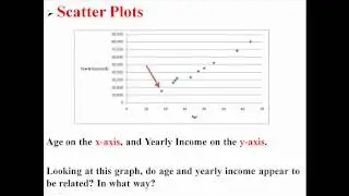 Scatter Plots