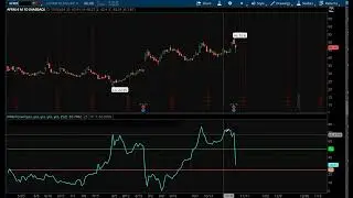 Kal's Option Trade of the Week - AFRM Iron Condor