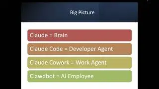 Claude Explained: Claude Code, Cowork & Clawdbot &ndash; The Future of Agentic AI