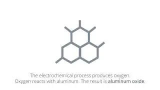 Anodization &ndash; Aluminum finishing | The Coatinc Company
