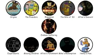 Five Nights At Freddy's Timeline Explained in 4 minutes