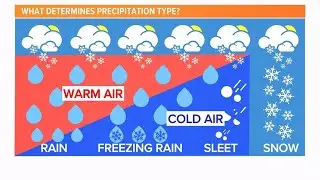Freezing rain, sleet and snow: What's the difference?