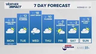 WEATHER: Blustery, cold and more snow on the way for Sunday
