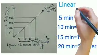 Inject and dosing system in dyeing