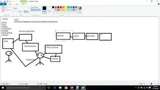 DevOPS Tutorial in Hindi | Linux | AWS | Docker | Kubernetes | Ansible |  GIT-HUB | Jenkins | Nagios