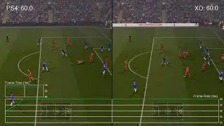 FIFA 15 PS4 vs Xbox One Frame-Rate Test
