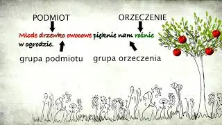 kamila czesci zdania