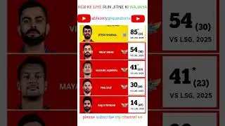 rcb win run khiladi #youtubeshorts #cricket #abhionlygkquestion #ipl #rcbians #shots #virat #rcbwin