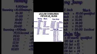 ASSAM POLICE COMMANDO PHYSICAL MARK/AB PHYSICAL MARK#assampolice #assamcommando#police#viral #shorts