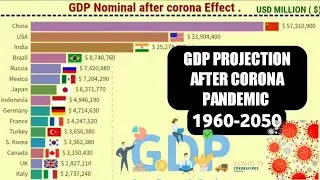 Top 15 world economies by GDP Nominal after corona pendamic (1960-2050) .