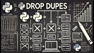 pandas drop duplicates explained