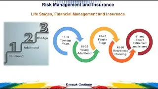 Episode 1 of Insurance Awareness Series. Life Stages, Financial Management and Insurance.
