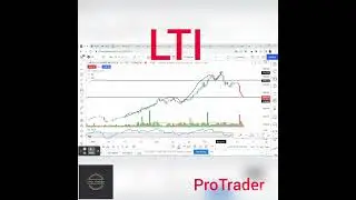 #LTI share price Analysis ,#Double Top pattern breakout in Hindi  , #ProTrader,#Shorts,L&T Infotech