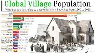 Global Village Population in the world 1960 - 2025 | Rural Population | Data Player