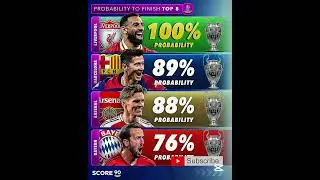 Probability to win ucl🤯💥 #top10players #fifa #footballequipment#foryou#highlights