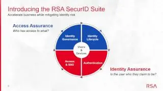 Bytes and RSA Webinar - Addressing the Identity Crisis