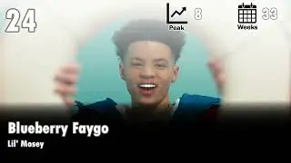 The US' Biggest Songs of 2020 (Calendar Year)