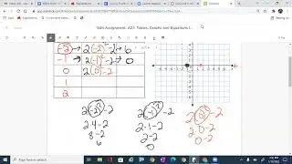 Graph a Quadratic Equation using an Input Output Table