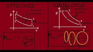 Otto Cycle VS Diesel Cycle |Differences & P-V diagram|