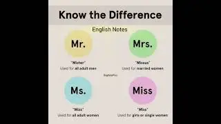 Difference b\w Mr., Mrs., Ms., Miss | Miss Mrs, Ms pronunciation | How to use Mr. Mrs. Miss  Ms. Mx.