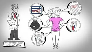 Making Money from Egg Donation (Full) - Advanced Fertility Care