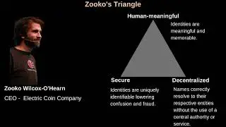 What is Zooko's Trilemma?
