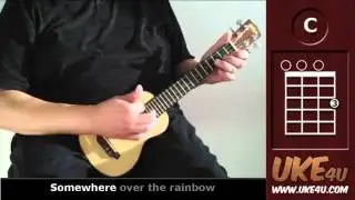 Somewhere Over The Rainbow  IZ )  Ukulele Tutorial - Chords, Lyrics