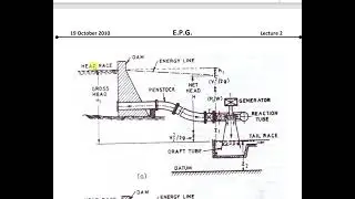 توليد محاضرة الثالثة