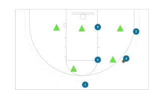 Simple Zone Offense Box Overload