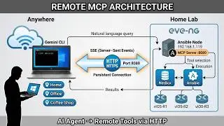 This FREE Google Tool Changed Everything (Remote MCP Tutorial)