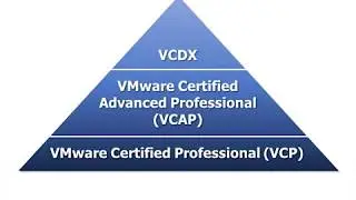 Recover Virtual Machines by Using vSphere Replication | VMare Vsphare
