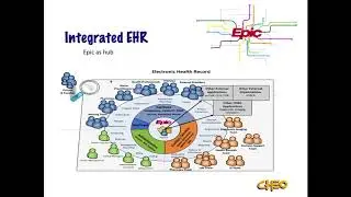 Achieving Epic Benefits at CHEO. Good Design is as Important as Good Technology