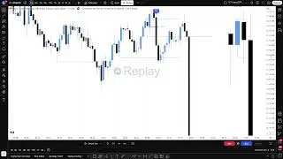 Fractal Model Higher Time Frame Sweep and Alert Indicator