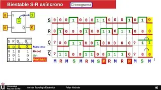 Biestable S-R asíncrono (2/3): Cronograma - Circuitos secuenciales