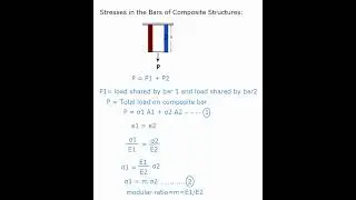 Stresses in the bars of composite structures/Simple stress and strain/Strength of materials