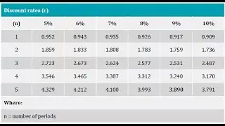 Annuity table usage