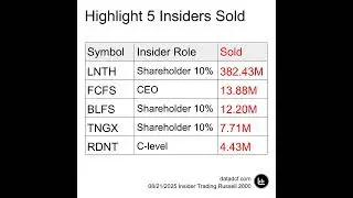 Russell 2000 Insider Trading Highlights - 21 Aug 2025