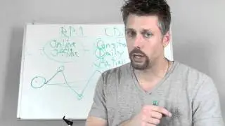 Simple Secret in Attraction Marketing - RPA and CDA