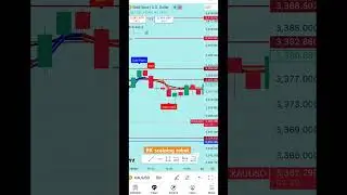 Gold scalping RK scalping Robot #trading #goldscalping #shorts #xauusd